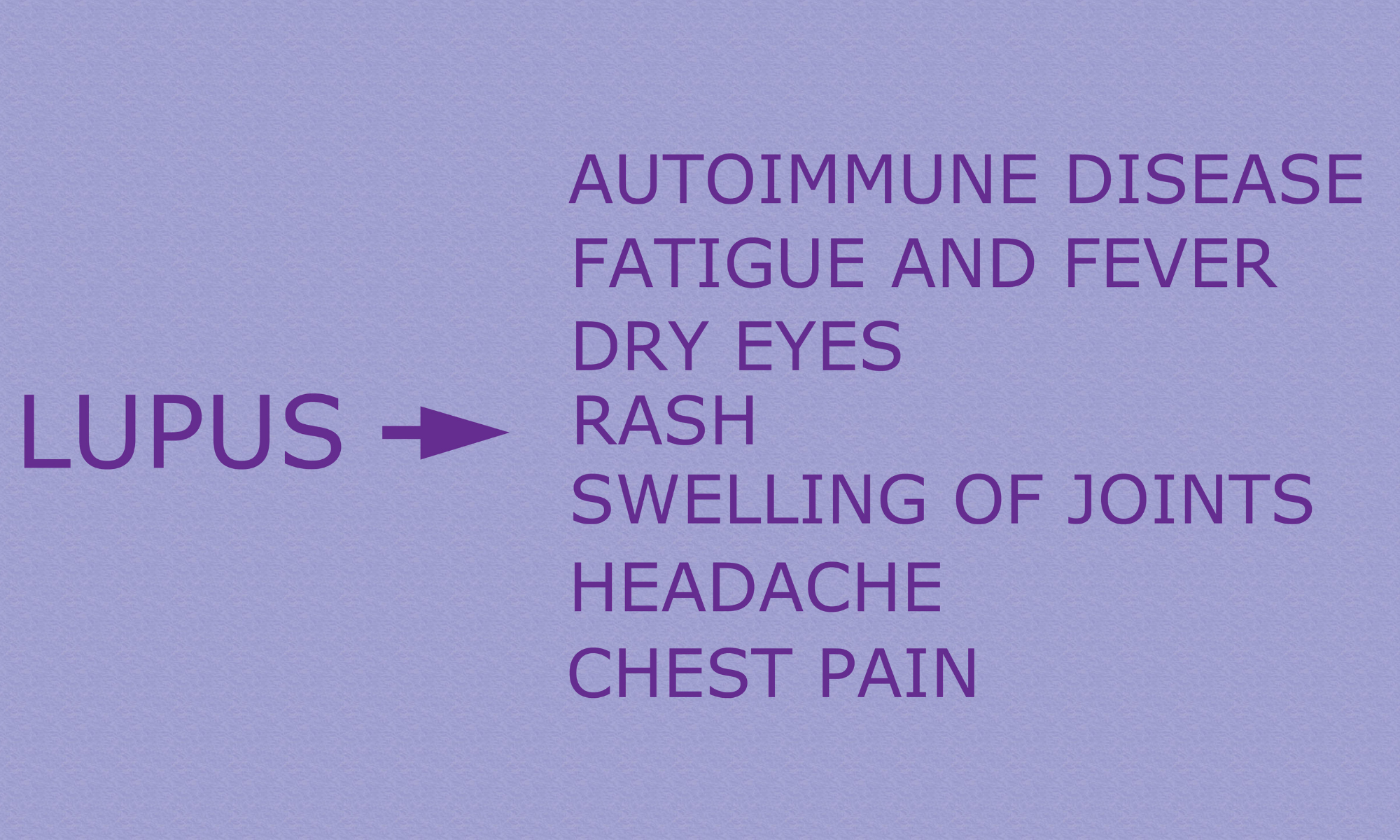 It's never Lupus It's never Lupus